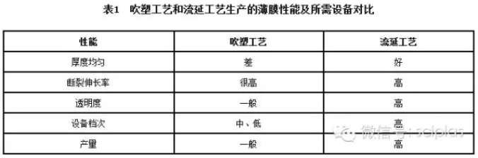 纏繞膜批發(fā),拉伸纏繞膜,拉伸纏繞膜生產(chǎn)廠家